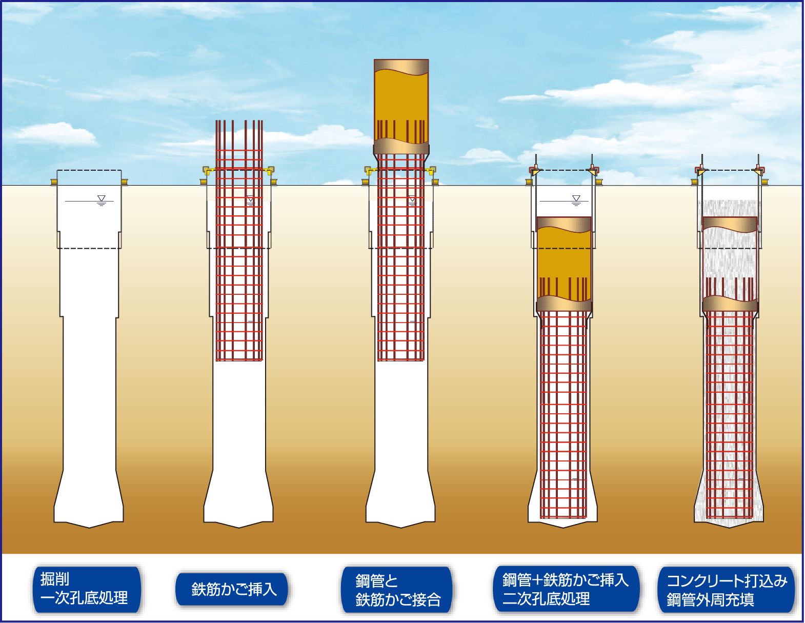 鋼管 杭 施工 と 施工 管理