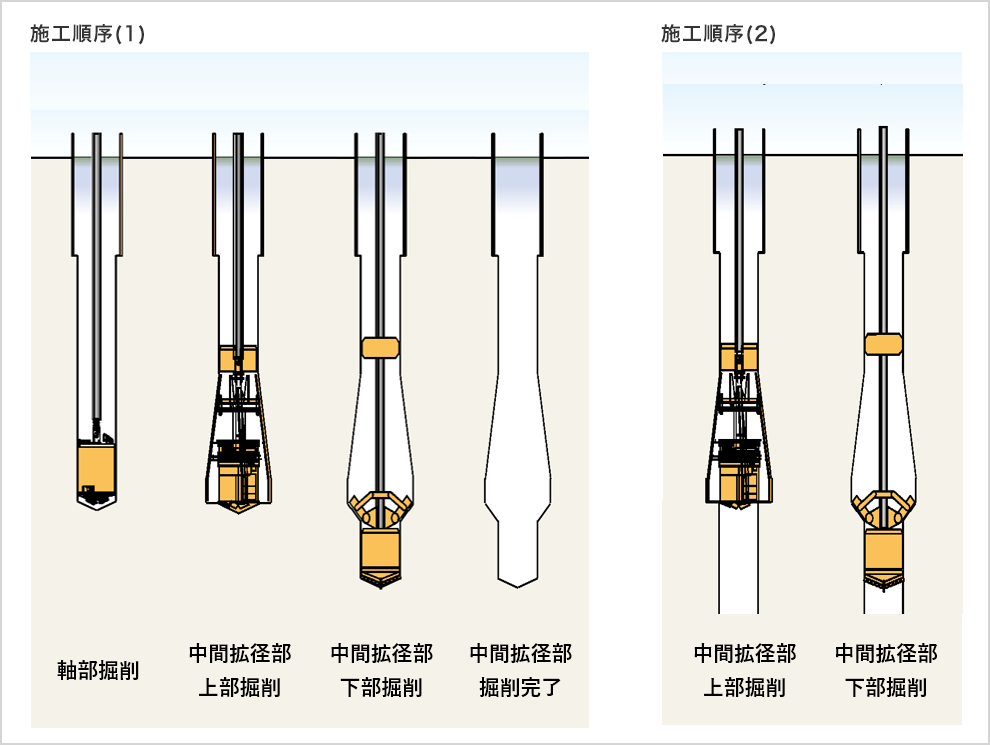 施工順序