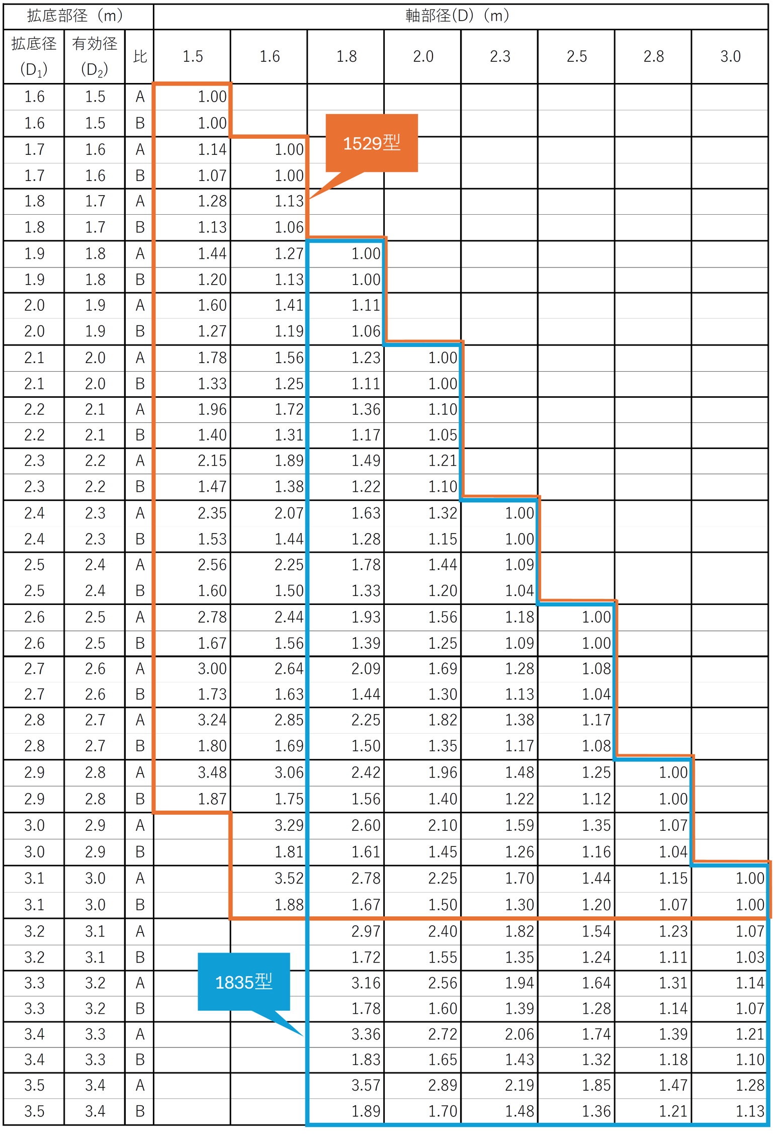 E・Rock工法適用範囲